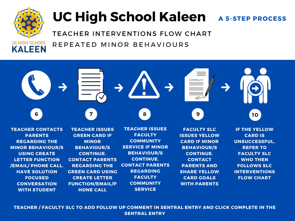 Repeated minors